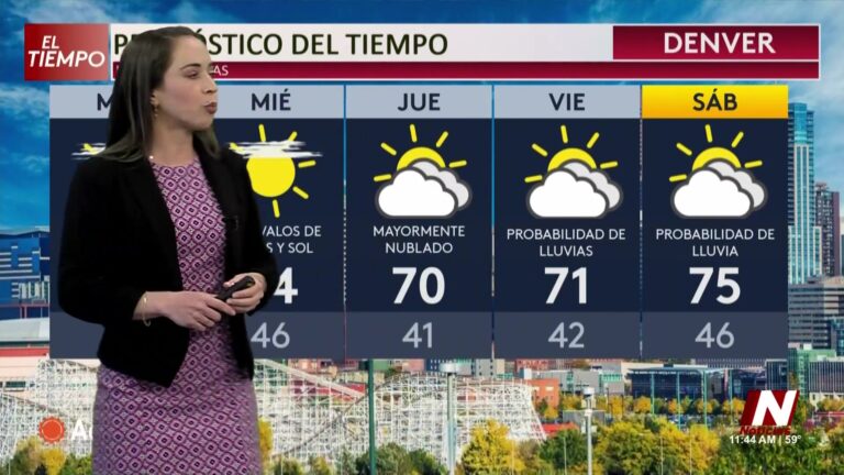 Clima: Pronóstico Del Tiempo Detallado Para La Semana